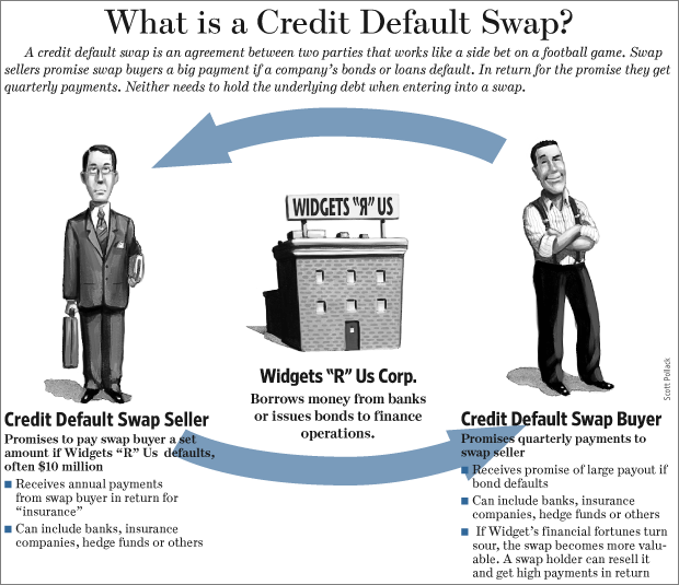 credit swaps