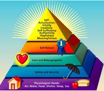 maslow-hierarchy-of-needs.jpg