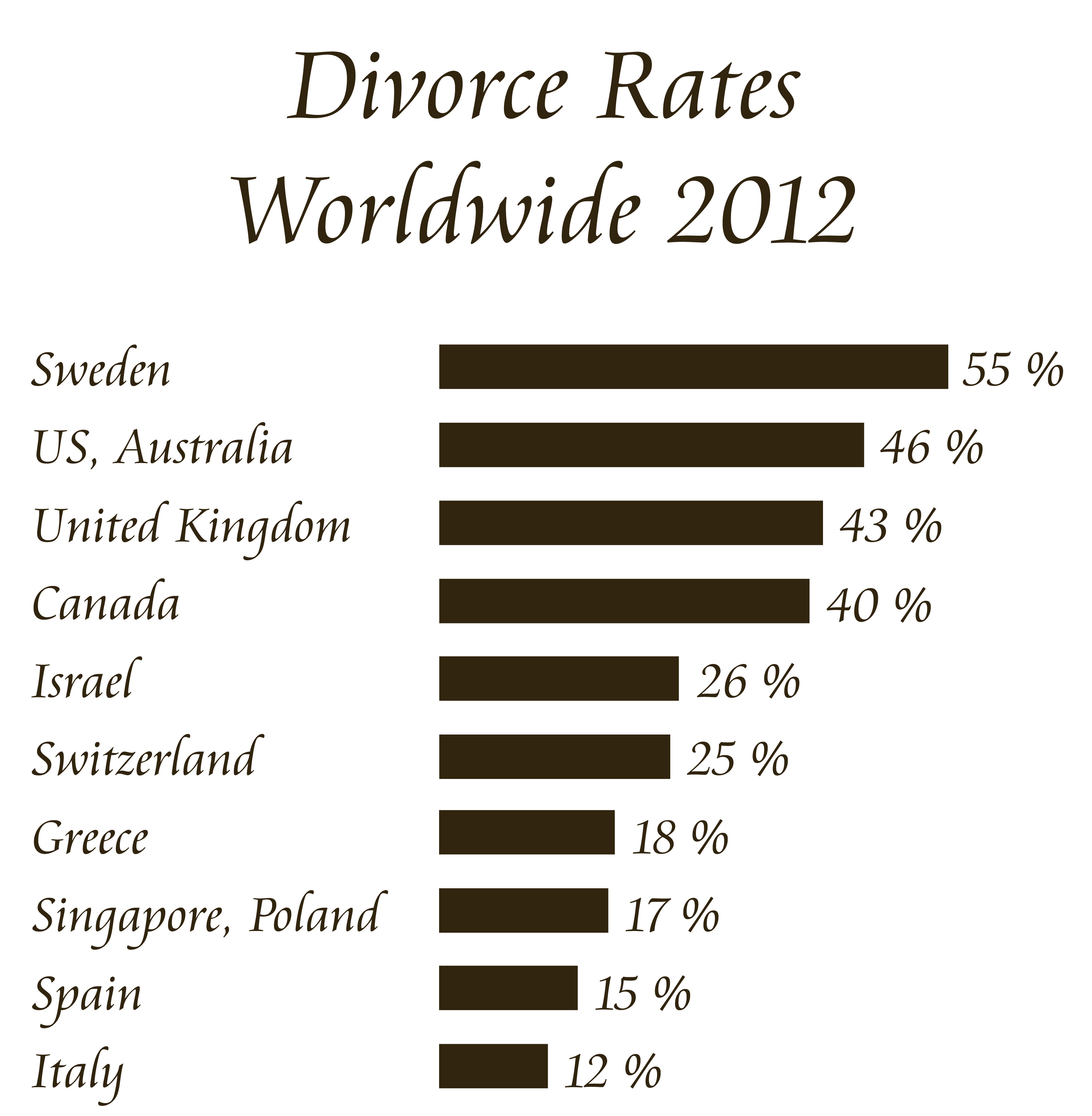 Divorce And The Divorce Rate