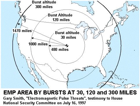 The former notion of an EMP attack by way mid air burst of two nuclear missiles near the middle of the country would destroy all infrastructure that was not protected. According to the Naval War College, 90% of the people would be dead within two years. This mode of attack is now outdated.