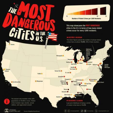MOST DANGEROUS CITIES